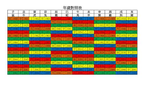 53歲|年歲對照表